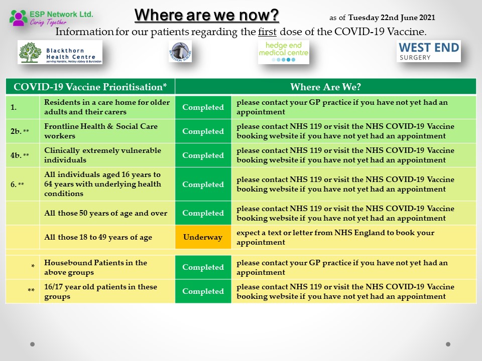 Covid 19 Vaccination Information